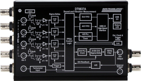 4채널 소음 진동 USB DAQ